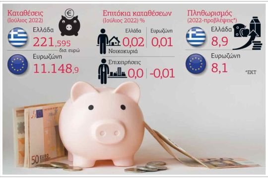Η «απαλλοτρίωση» των καταθέσεων