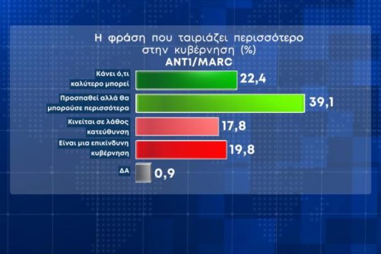 Αναγνώσεις