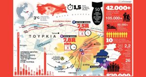 infonews: Ο σεισμός του αιώνα