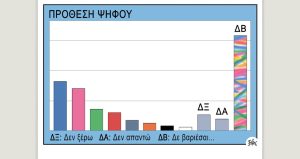 Πολιτικώς ανορθόδοξα 11.02.2023