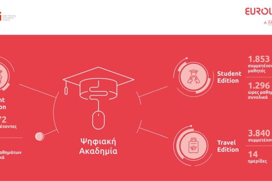 Δυναμική συνέχεια για τη συνεργασία της Eurolife FFH με το Cyber Security International Institute