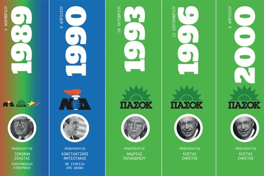 Εθνικές εκλογές 1989-2000