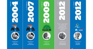 Εθνικές εκλογές 2004-2012