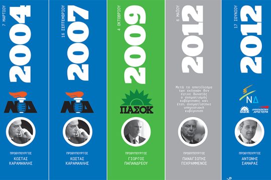 Εθνικές εκλογές 2004-2012