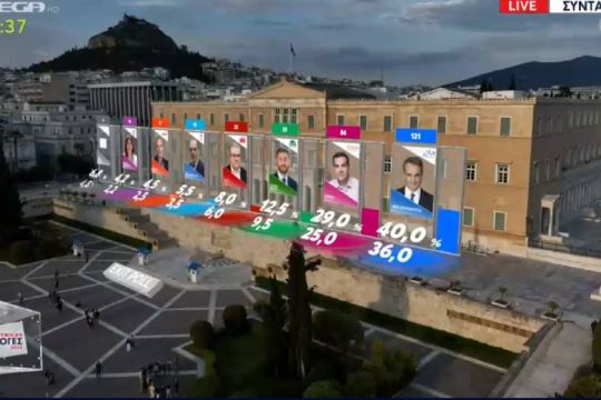 Οι εταιρείες δημοσκοπήσεων, το προβάδισμα της Ν.Δ. και η Πλεύση Ελευθερίας