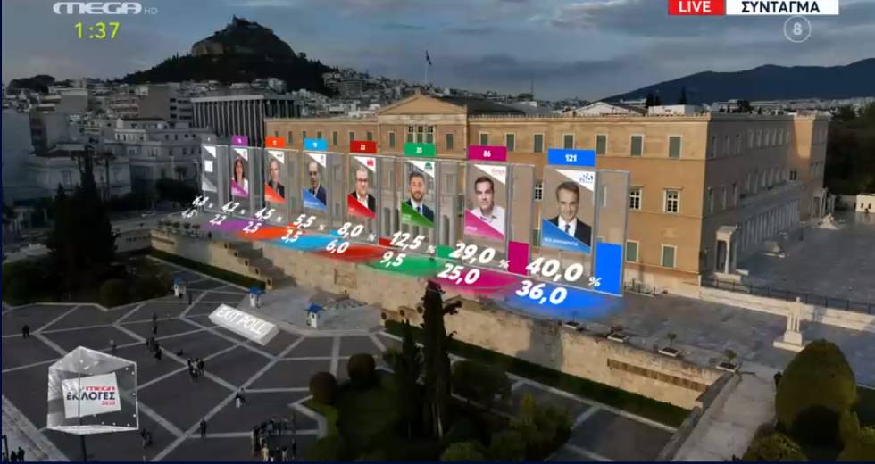 Οι εταιρείες δημοσκοπήσεων, το προβάδισμα της Ν.Δ. και η Πλεύση Ελευθερίας