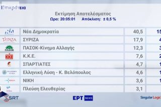 Επιτέλους, έχουμε τη δική μας Alt Right!