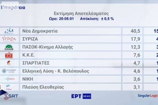 Επιτέλους, έχουμε τη δική μας Alt Right!
