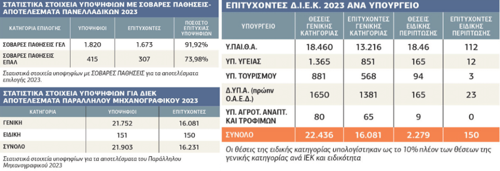 πινακας