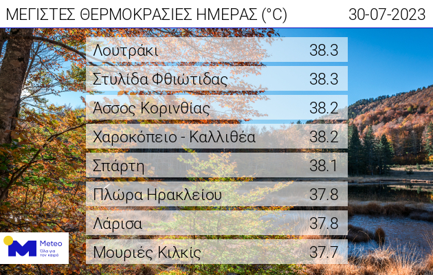 υψηλές θερμοκρασίες