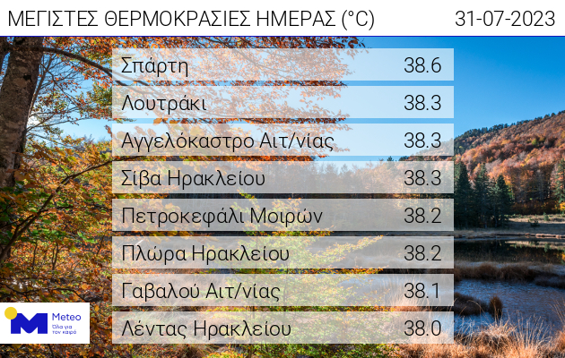 θερμοκρασίες