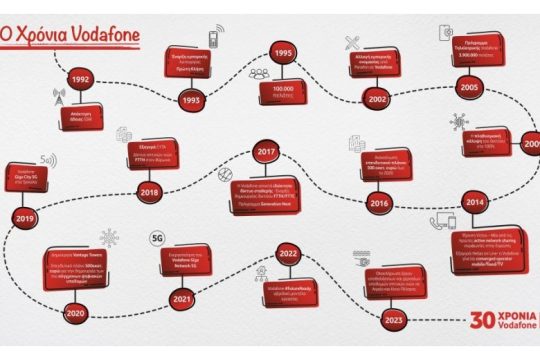 Vodafone Ελλάδας: 30 χρόνια στην πρώτη γραμμή για την ψηφιακή μετάβαση της Ελλάδας