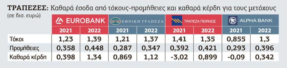 Πίνακας-Τράπεζες
