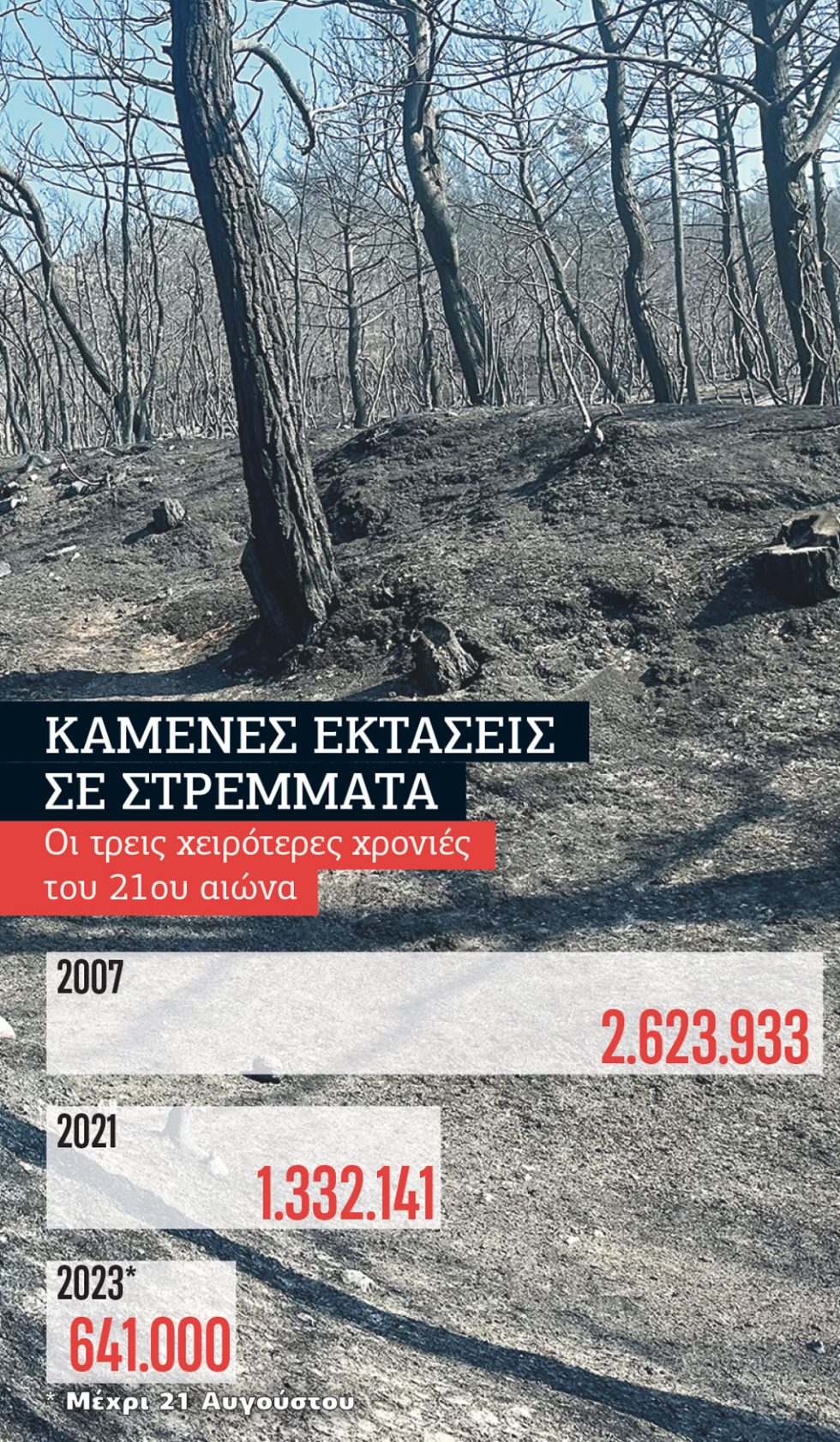 Πίνακας-φωτιές