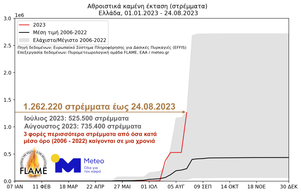 Γράφημα