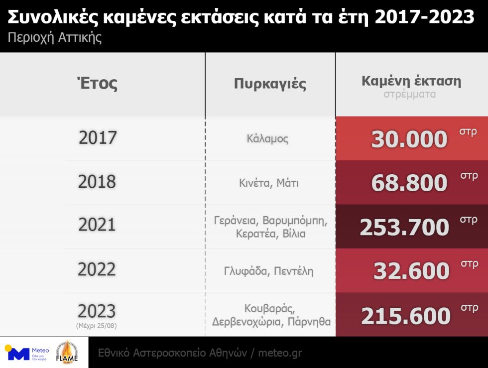 Πίνακας