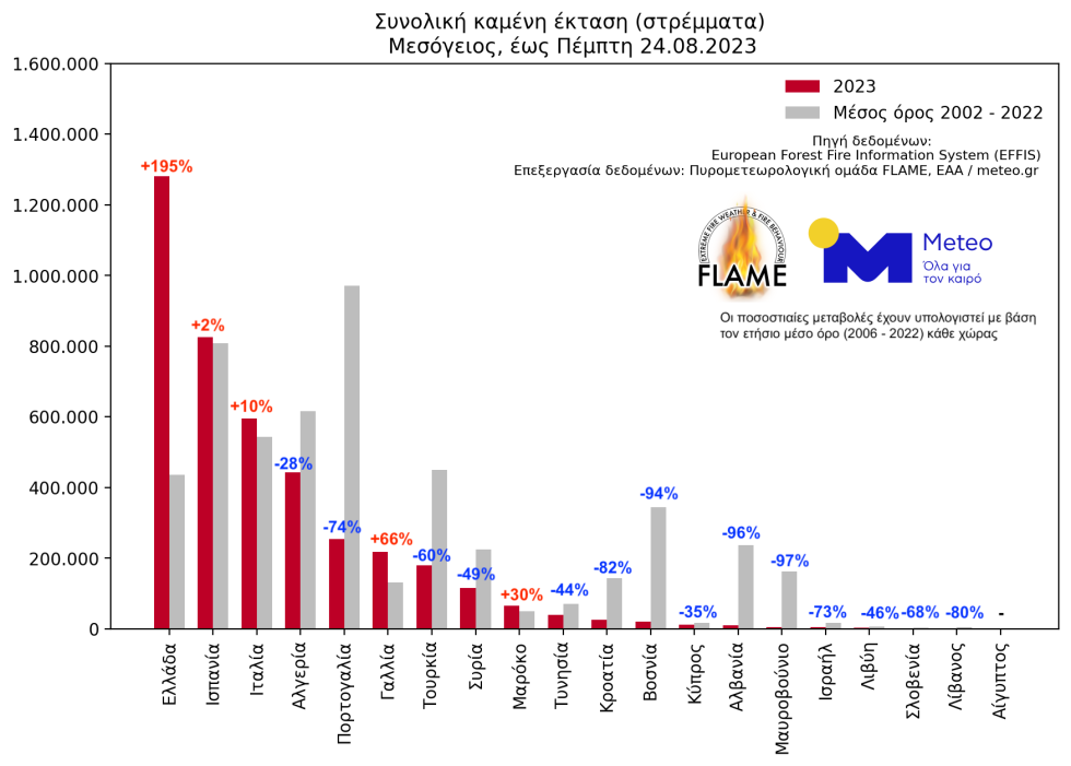 καταγραφή πυρκαγιών 2023