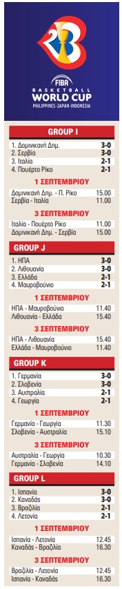 Πρόγραμμα Μουντομπάσκετ