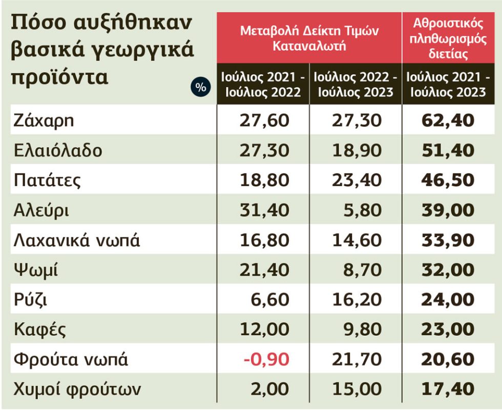 pinakas