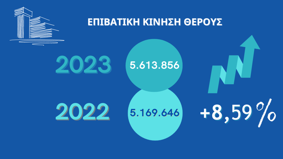 Επιβατική κίνηση θέρους