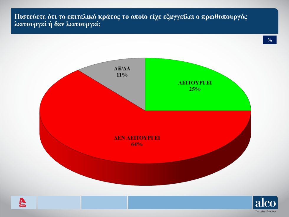 δημοσκόπηση