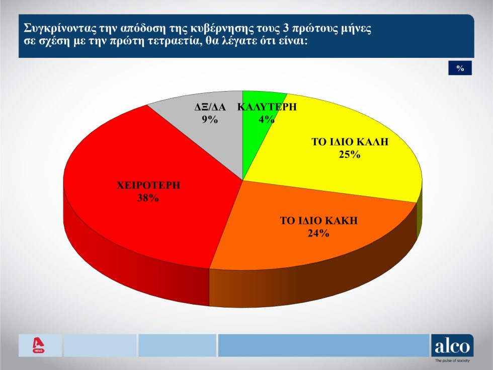 δημοσκόπηση