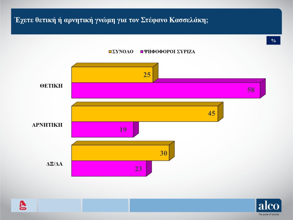 δημοσκόπηση