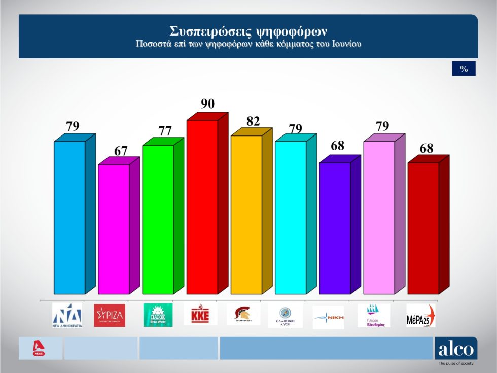 δημοσκόπηση
