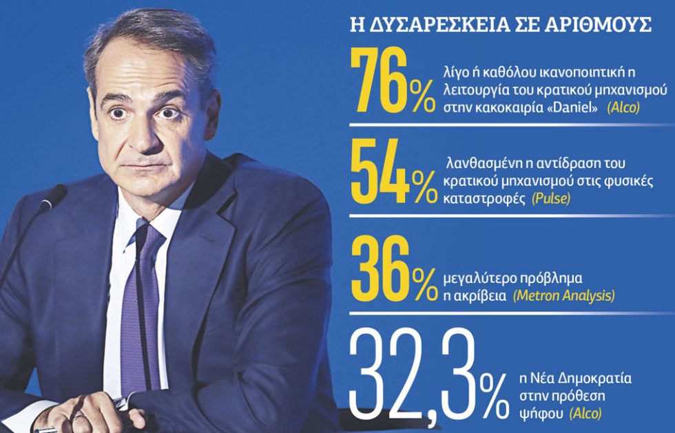 Πινακας- δημοσκοπηση