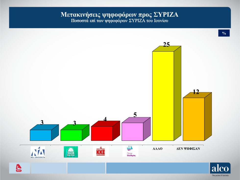 δημοσκόπηση