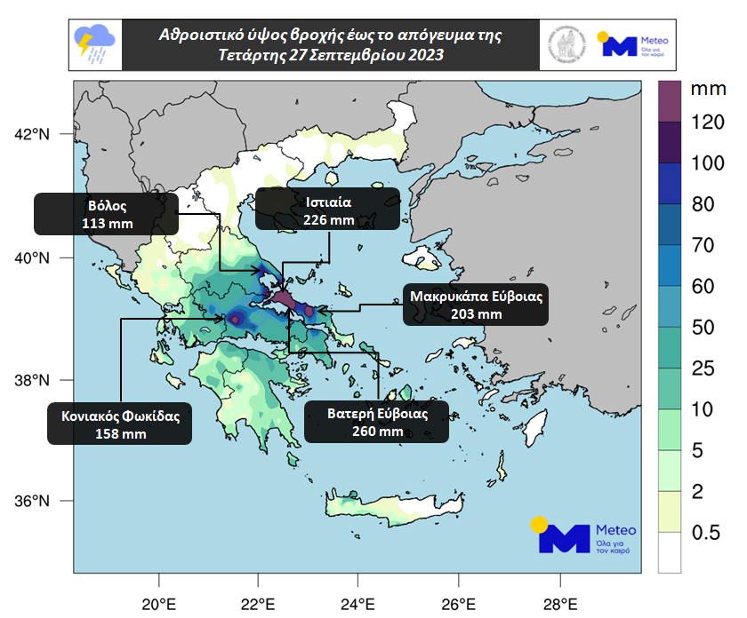 Ύψη βροχής