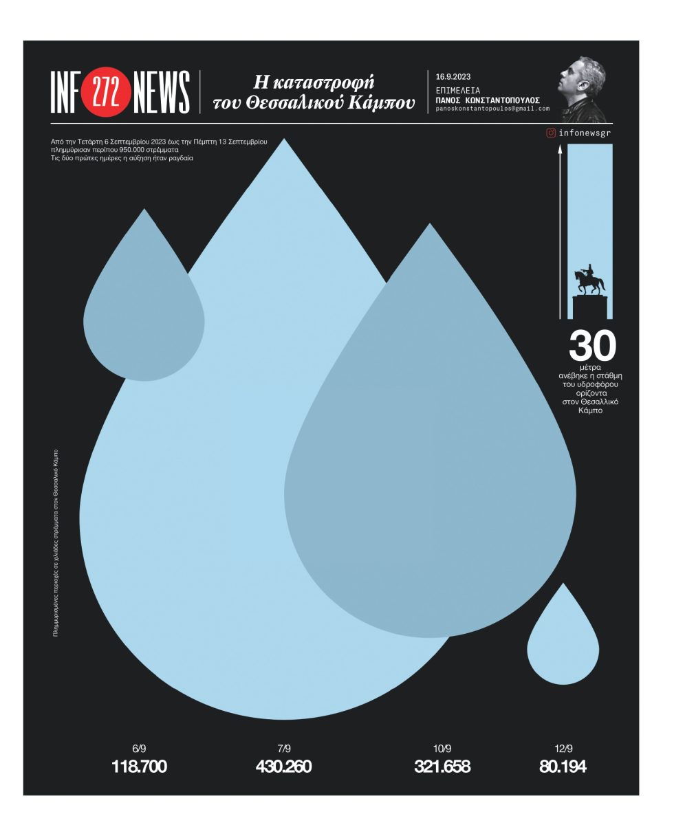 Infonews