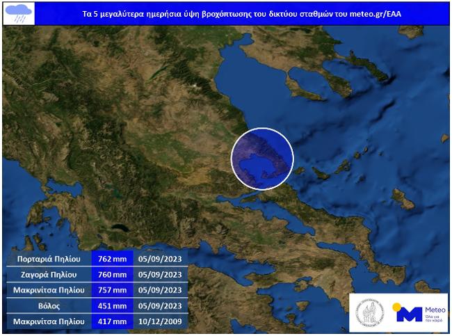 Μακρινίτσα, βροχή, Daniel