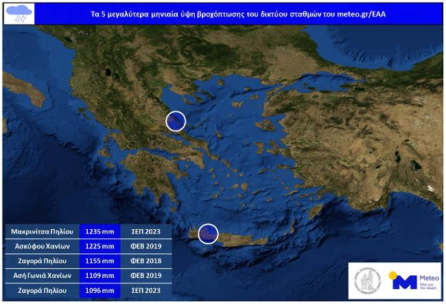 Μακρινίτσα, βροχή, Daniel
