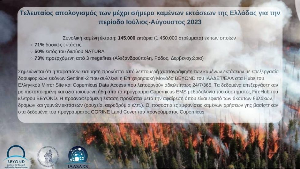 πυρκαγιές, απολογισμός