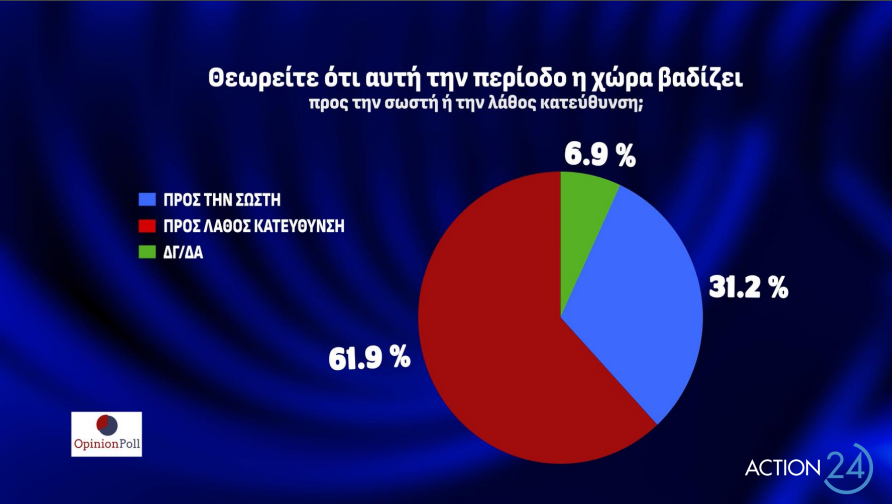 δημοσκόπηση