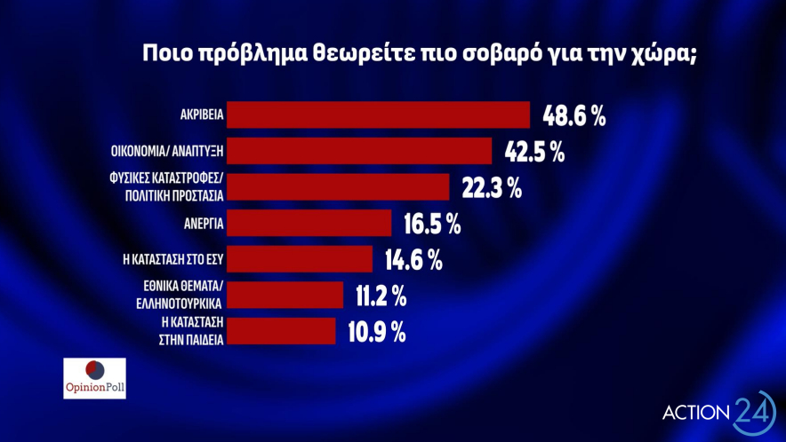 δημοσκόπηση