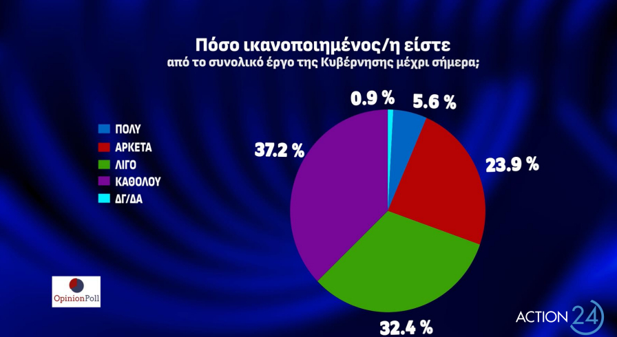 δημοσκόπηση