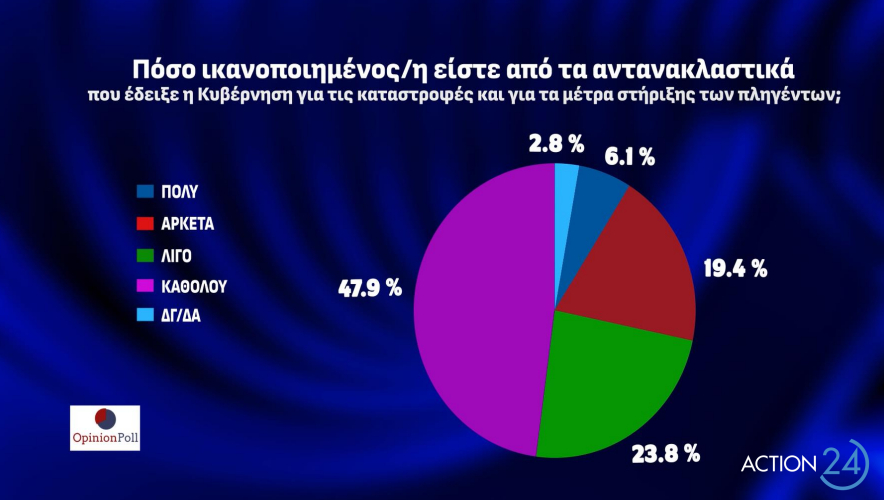 δημοσκόπηση