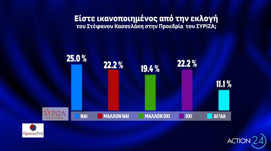 δημοσκόπηση