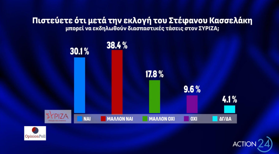 δημοσκόπηση