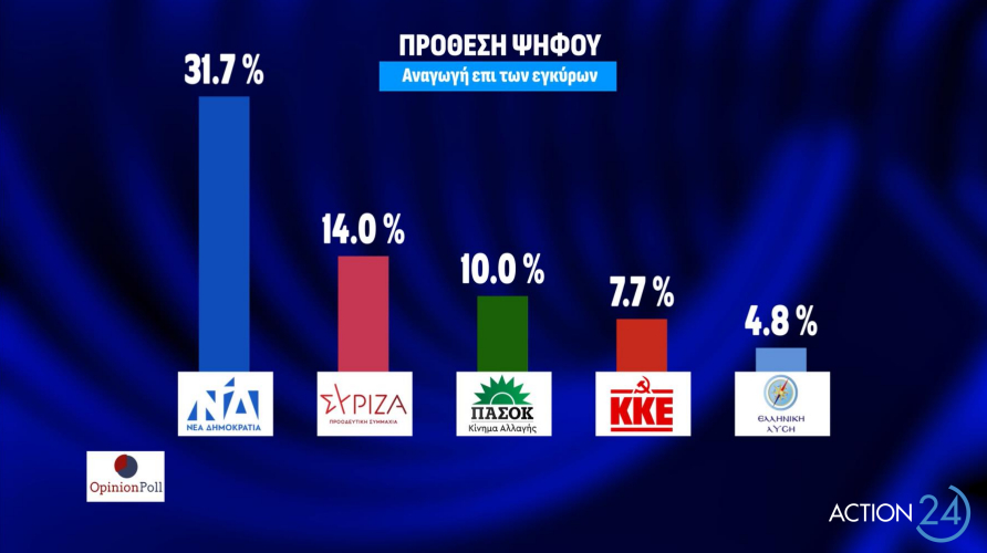 δημοσκόπηση
