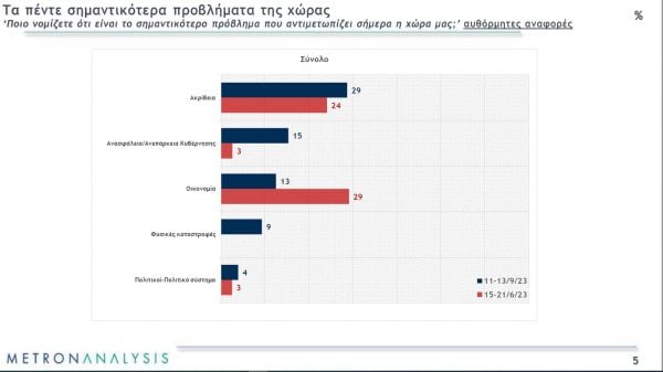 Δημοσκόπηση Metron