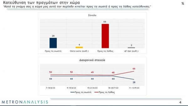 Δημοσκόπηση Metron
