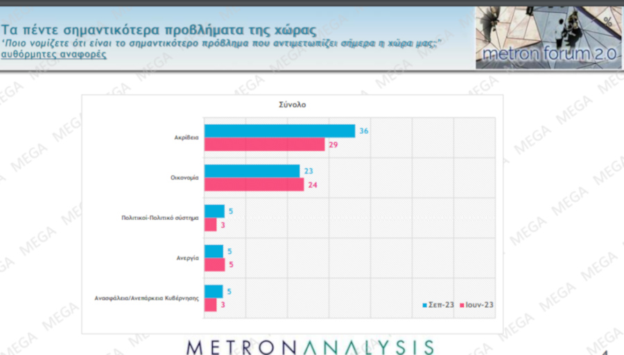 Δημοσκόπηση Metron