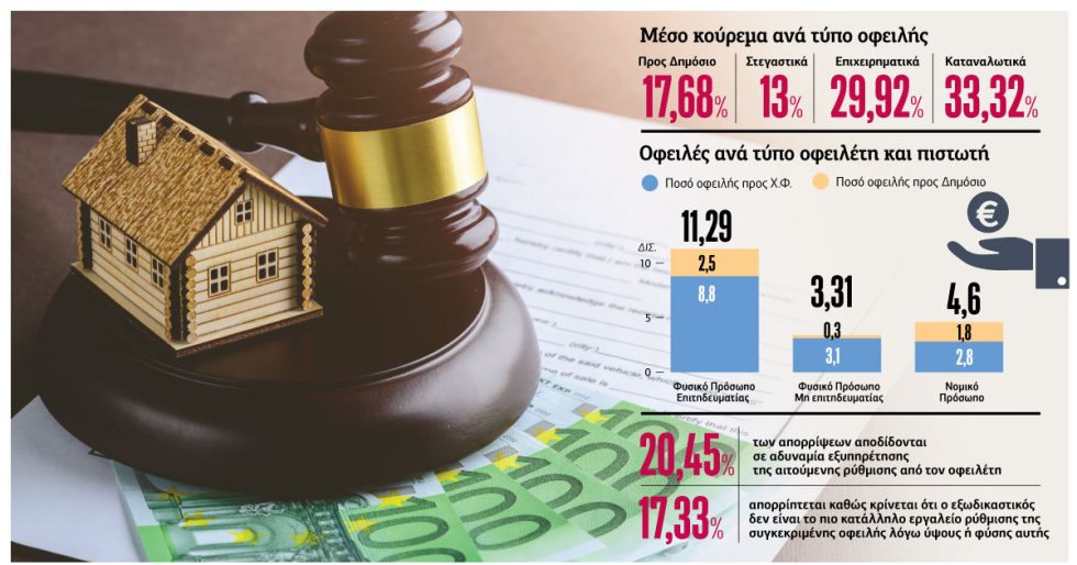 εξωδικαστικός, στεγαστικά