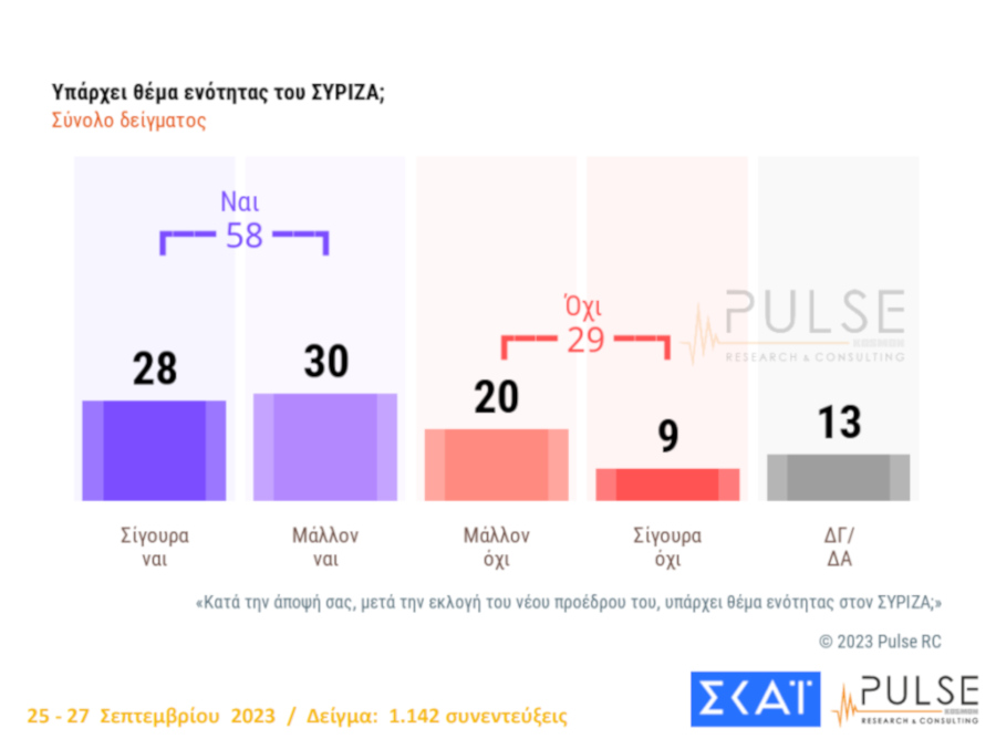 Δημοσκόπηση Pulse
