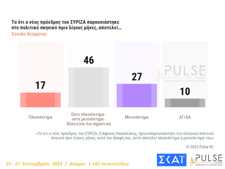 Δημοσκόπηση Pulse