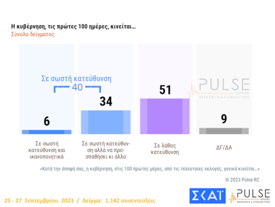 Δημοσκόπηση Pulse
