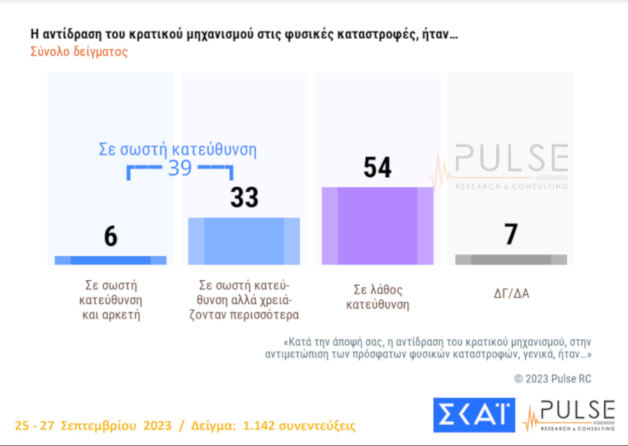 Δημοσκόπηση Pulse